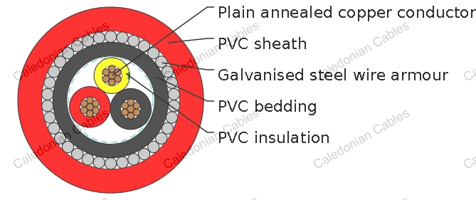 PVC Insulated, PVC Sheathed 2 core+E Armored Cables, 0.6/1kV